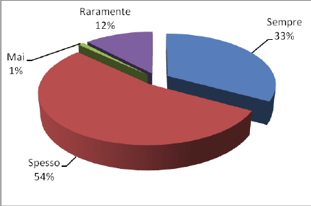 risultati-ricerca